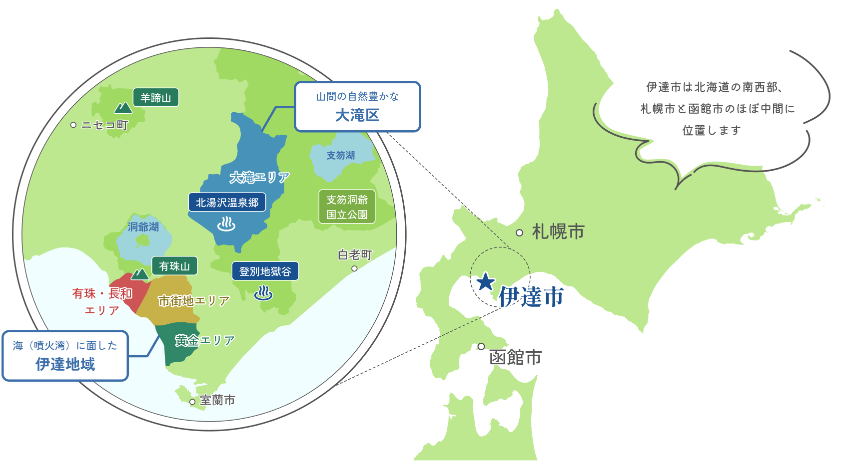 北海道における伊達市の位置を示す地図。伊達市は北海道の南西部、札幌と函館市のほぼ中間に位置します。